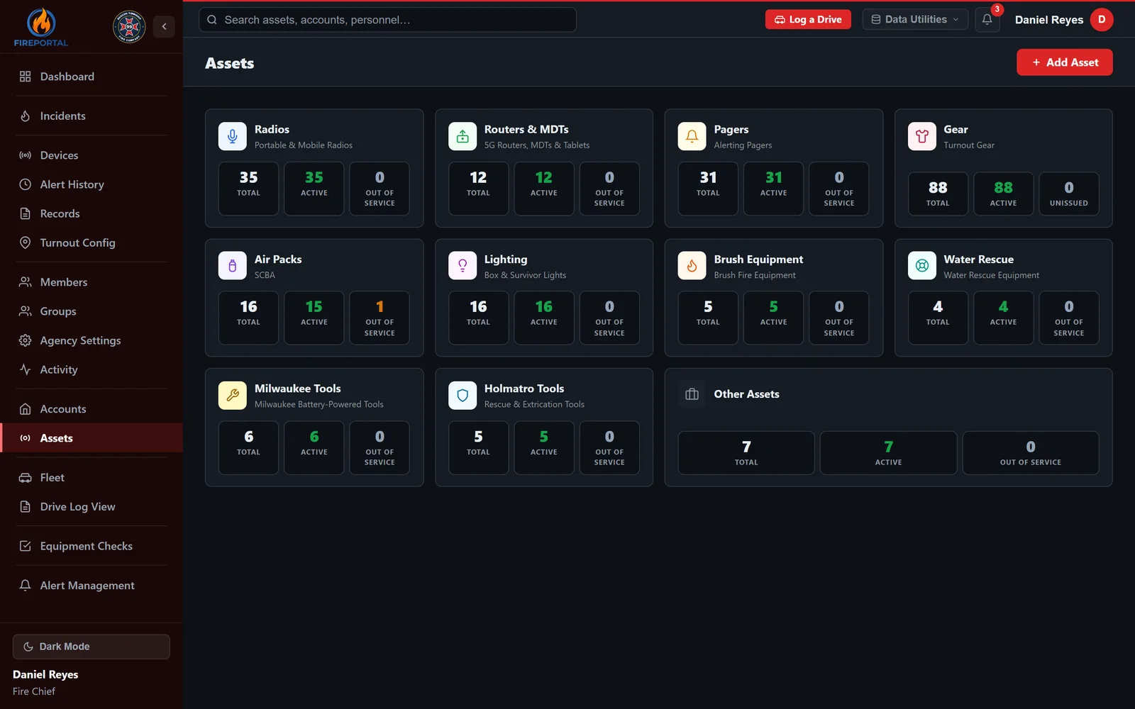 Equipment categories